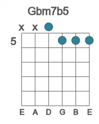 Guitar voicing #2 of the Gb m7b5 chord